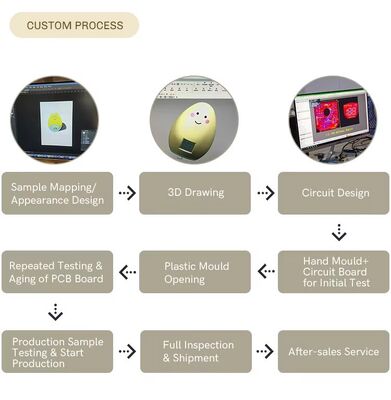 Sensor Led Night Lights Bedside Energy-saving Lamp Multicolor Night Light for Bedroom